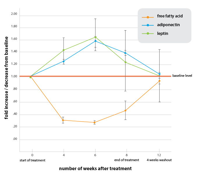 Study results. Matplotlib Python многоугольник. Питон Polygon. Полигон в питоне. Создать полигон в питоне.